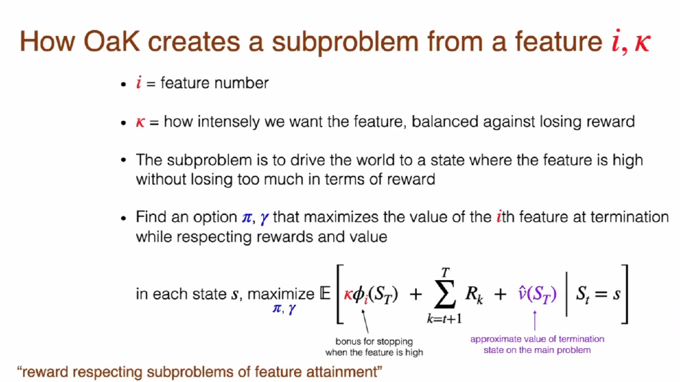 How OaK creates A Subproblem From A Feature