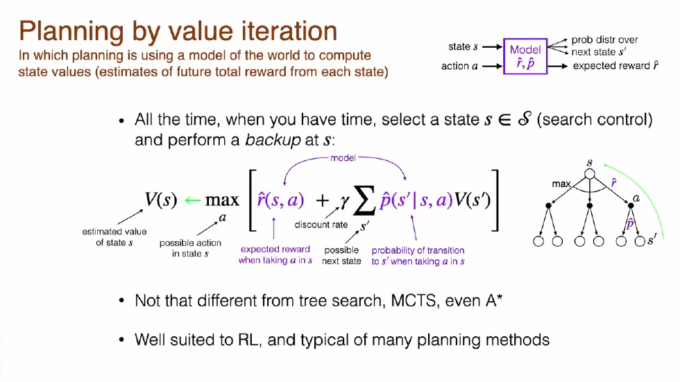 Planning By Value Iteration