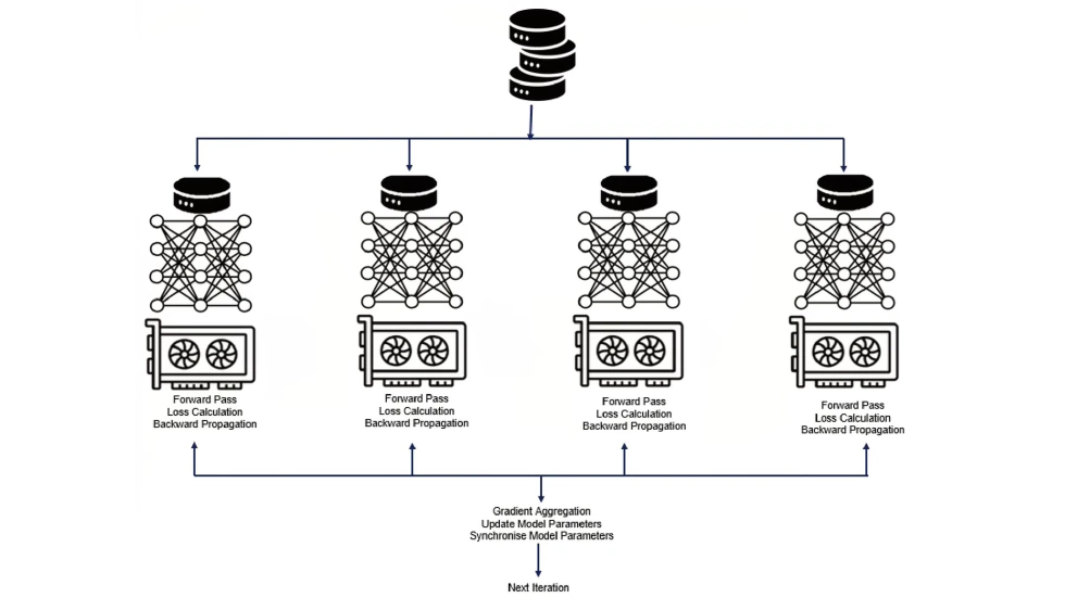 Model Parallelism