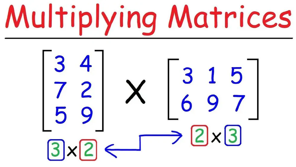 Multiplying Matrices