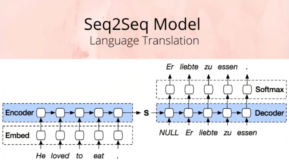 Seq2Seq