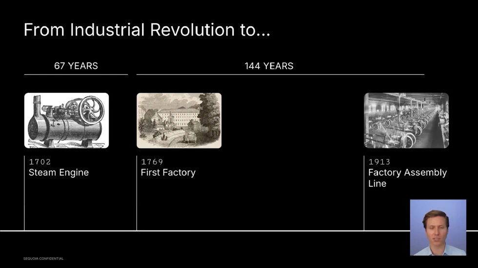 From Industrial Revolution to…