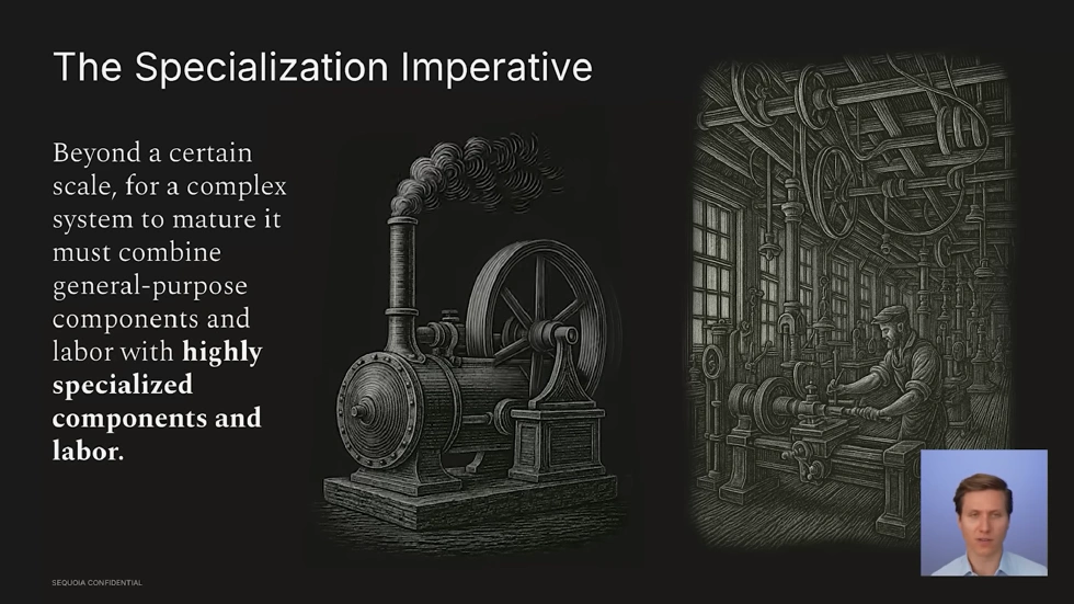 The Specialization Imperative