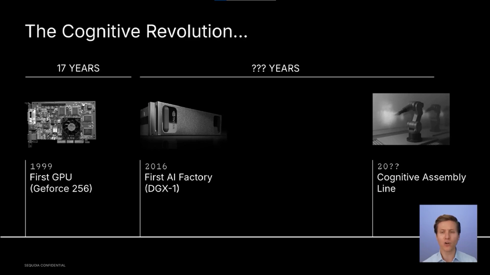 The Cognitive Revolution…