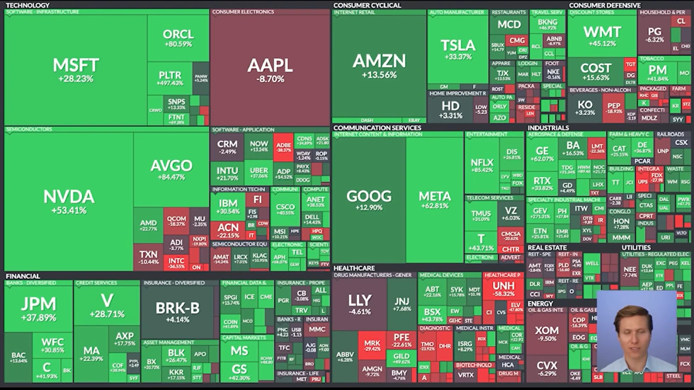 S&P 500 Market Capitalization Distribution