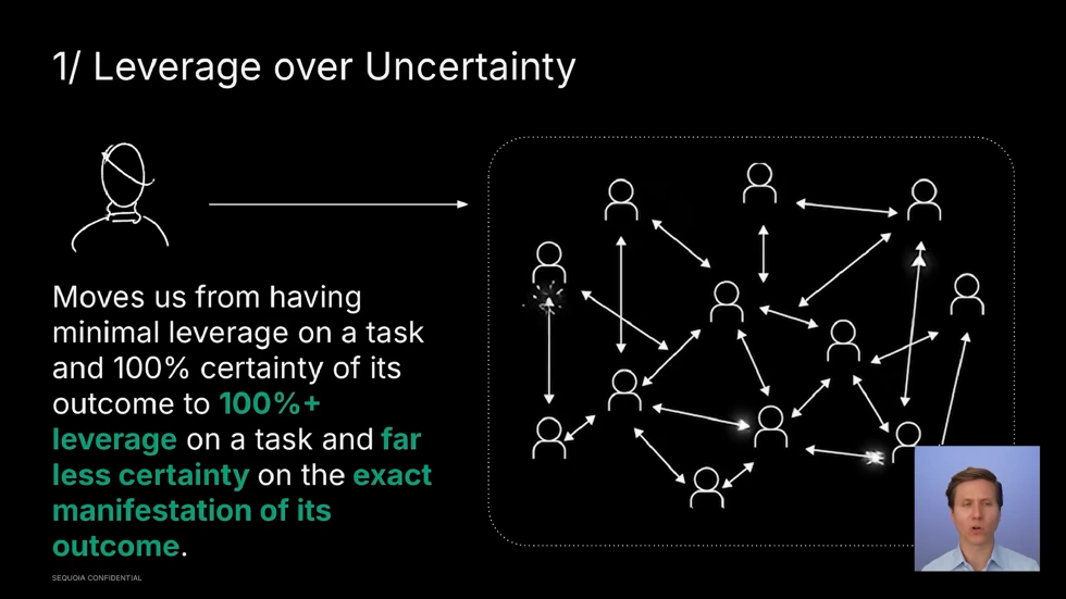 1/ Leverage over Uncertainty