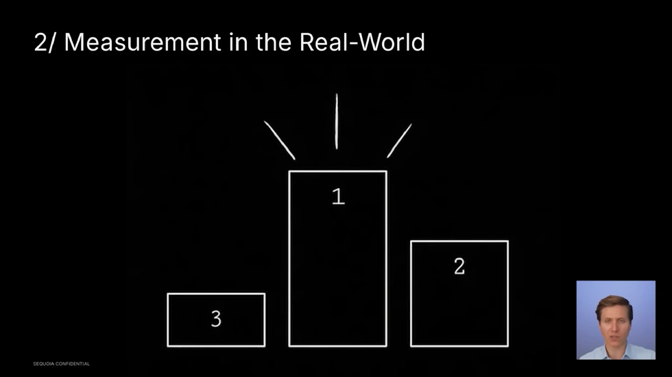 2/ Measurement in the Real-World