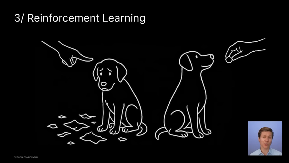 3/ Reinforcement Learning