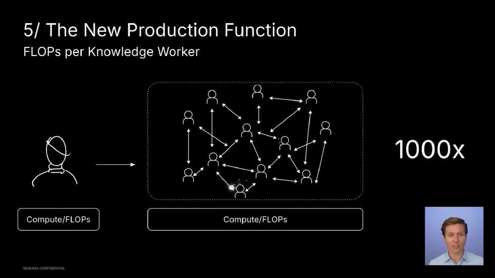 5/ The New Production Function