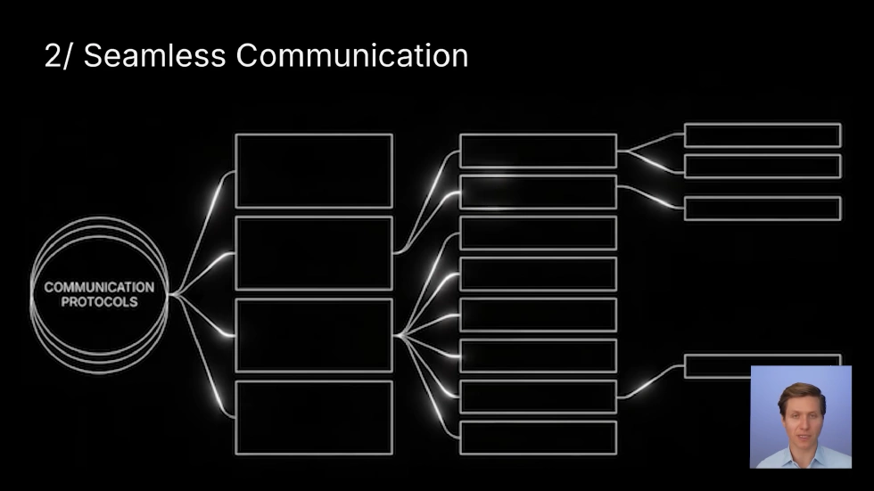 2/ Seamless Communication