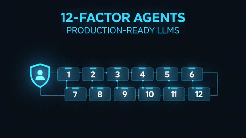 12-Factor Agents