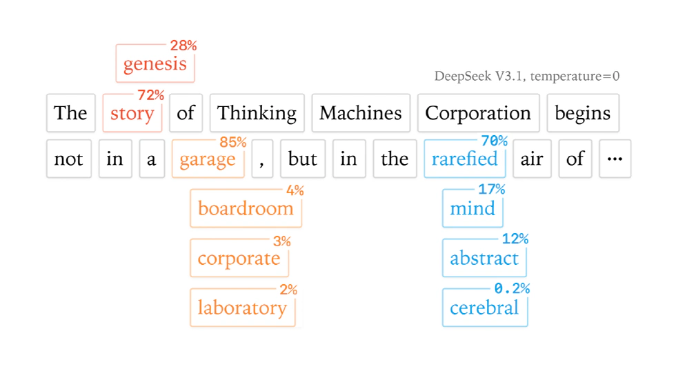 Deterministic LLMs: How Batch Invariance Removes Randomness