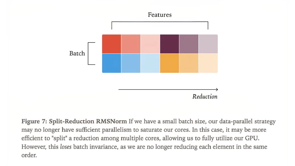 Defeating Nondeterminism in LLM Inference-13 - via Thinking Machines Lab