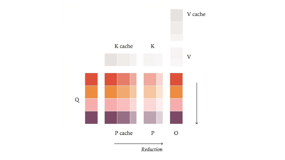 Defeating Nondeterminism in LLM Inference-21 - via Thinking Machines Lab