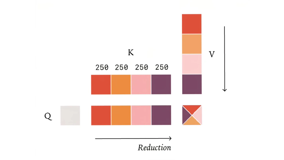 Defeating Nondeterminism in LLM Inference-22 - via Thinking Machines Lab