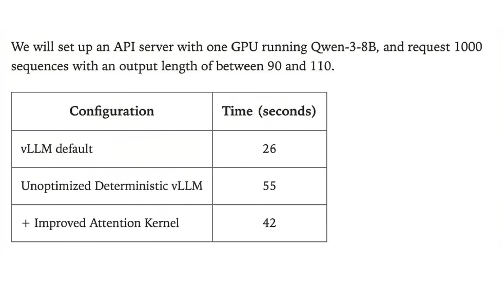 Defeating Nondeterminism in LLM Inference-29 - via Thinking Machines Lab