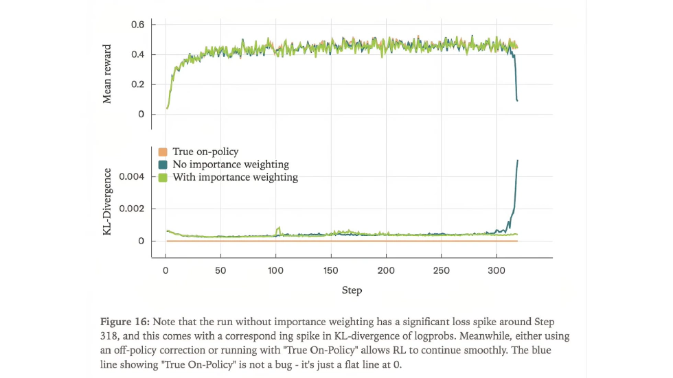 Defeating Nondeterminism in LLM Inference-32 - via Thinking Machines Lab